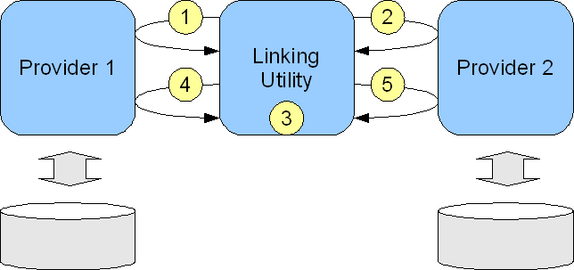 Linking 1.png
